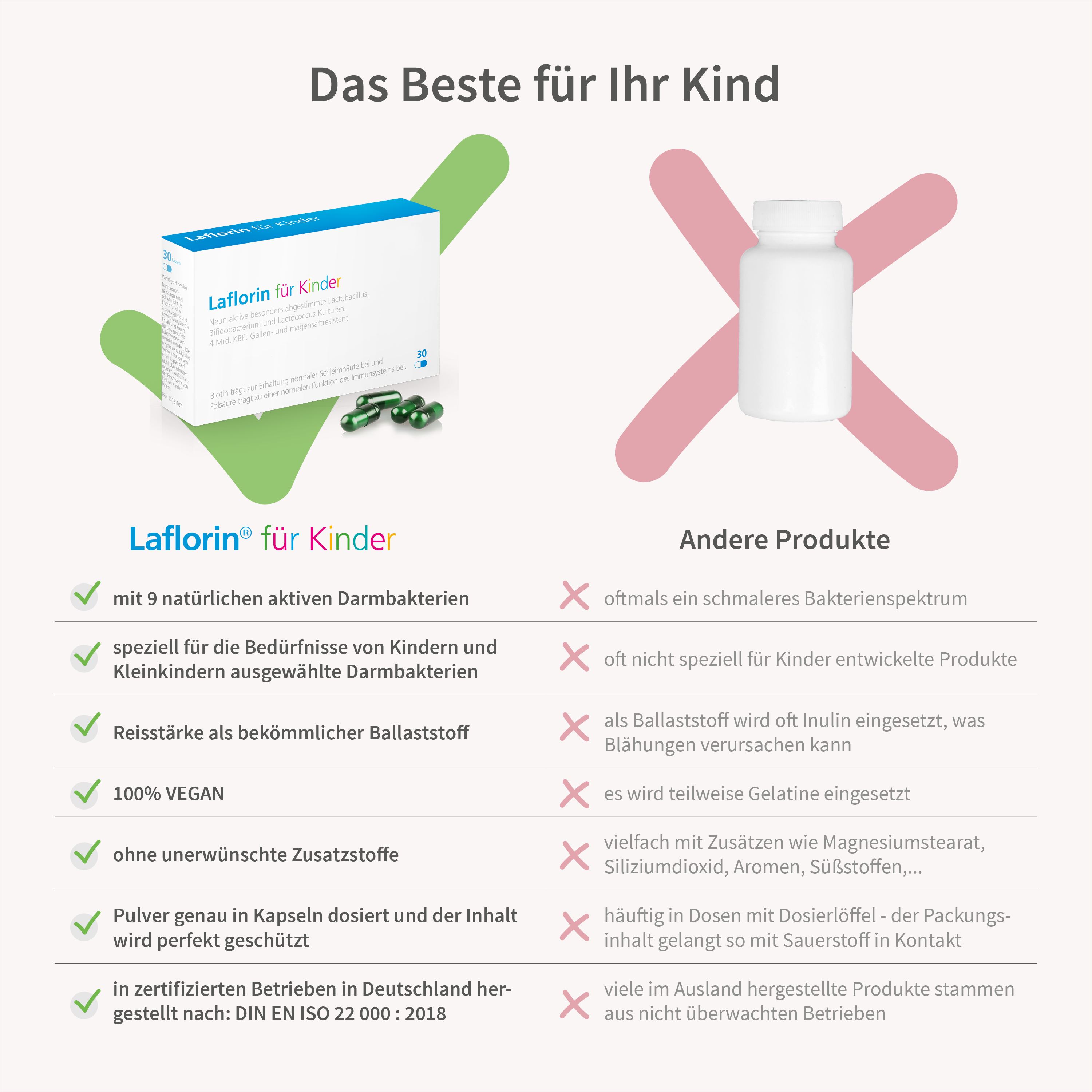 Laflorin für Kinder