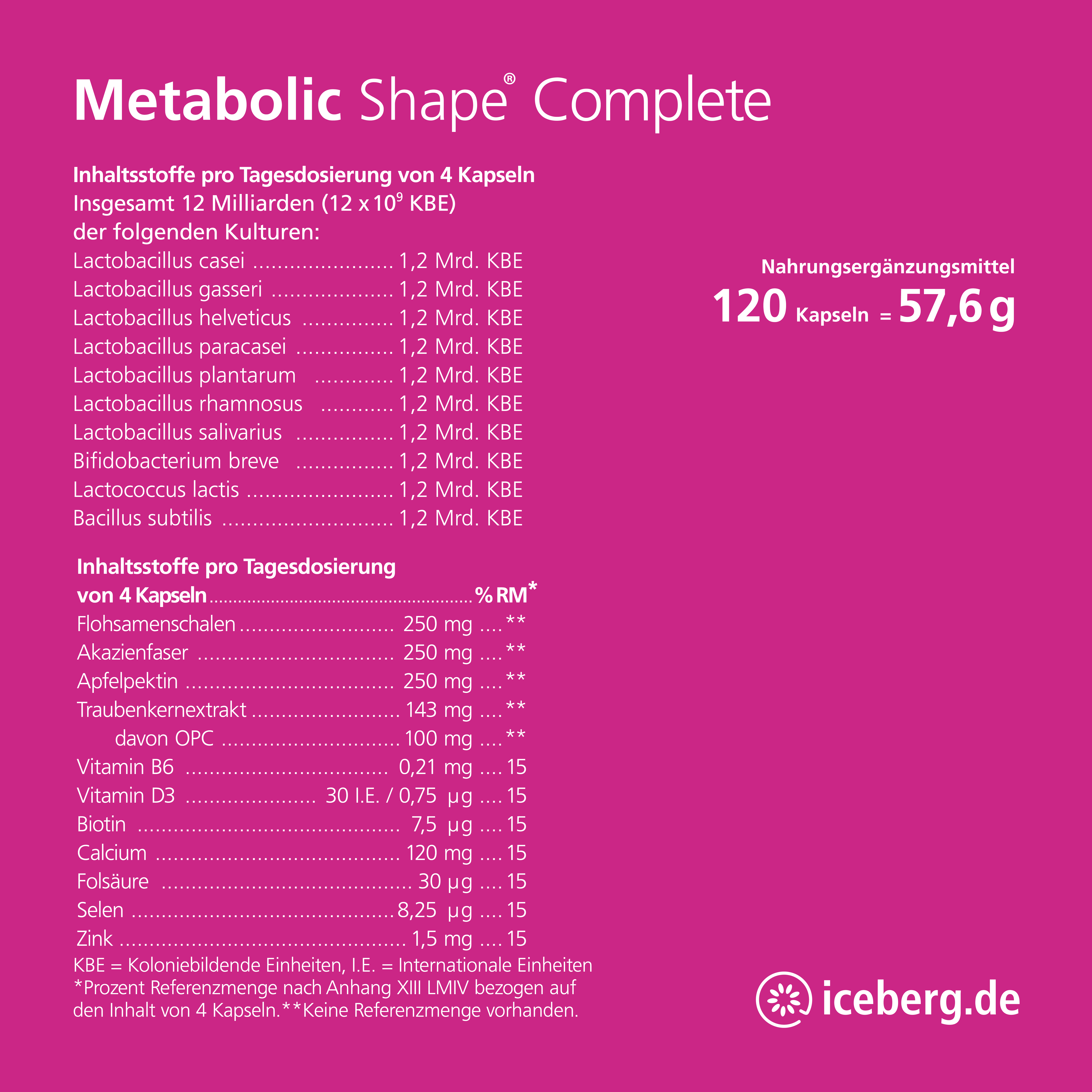 Infografik: Metabolic Shape® Complete – Mikronährstoffe, Ballaststoffe und 10 Bakterienstämme