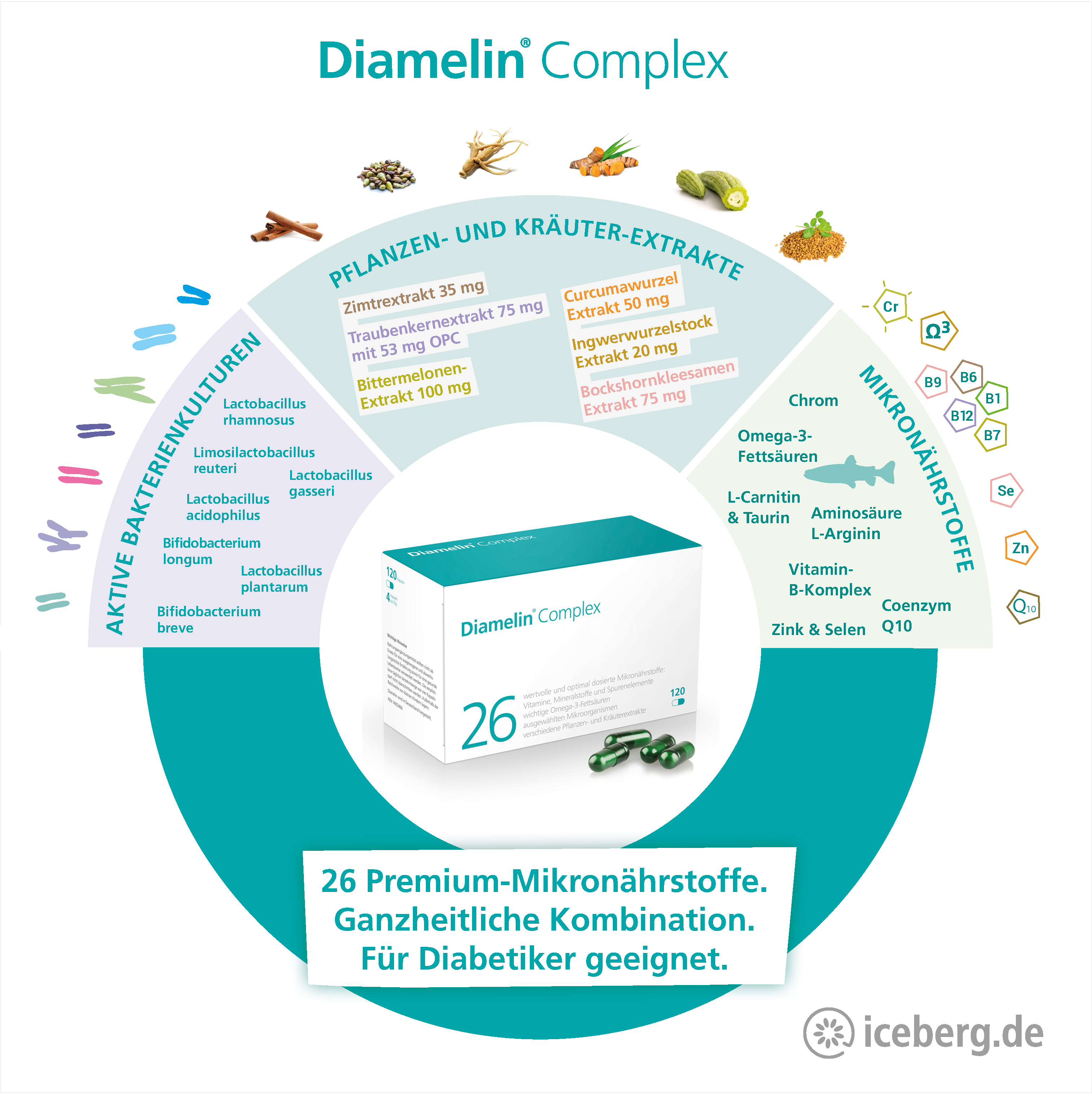 Diamelin Complex 3-Säulen-Konzept: Mikronährstoffe, Pflanzenextrakte, Darmbakterien